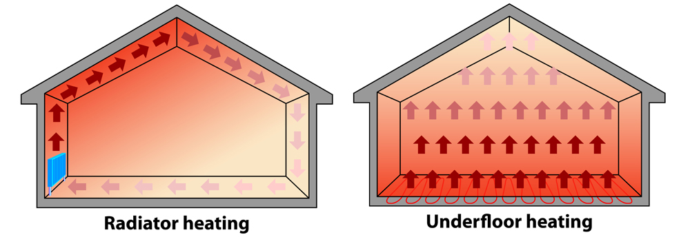 floore-heating